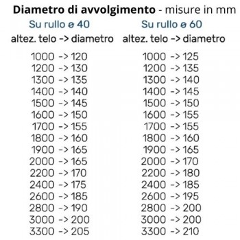 Avvolgibile Alluminio Duero® Formato Mini