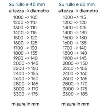 Avvolgibile PVC Formato Compatto