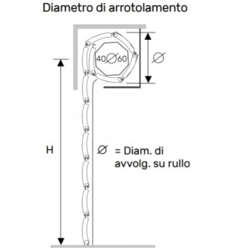 Avvolgibile PVC Formato Compatto
