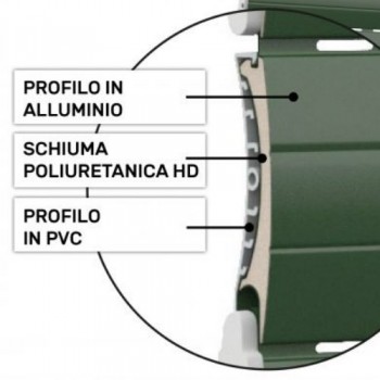Avvolgibili PVC con Isolamento Termico