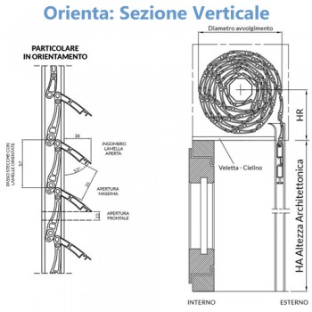 Tapparelle orientabili