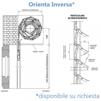 Tapparelle orientabili