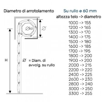 Avvolgibili Rinforzati Antigrandine in PVC ed ALLUMINIO