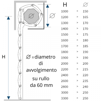 Tapparelle in pvc fibra di vetro