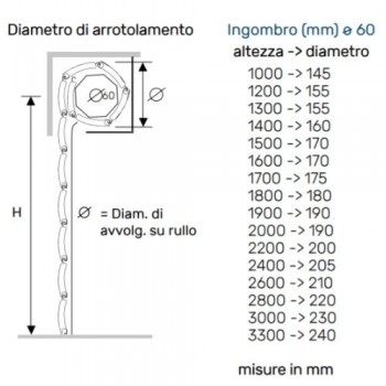 Tapparella zanzariera